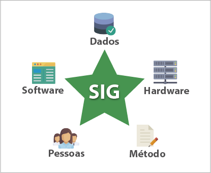 Sistemas de Informação Geográfica I